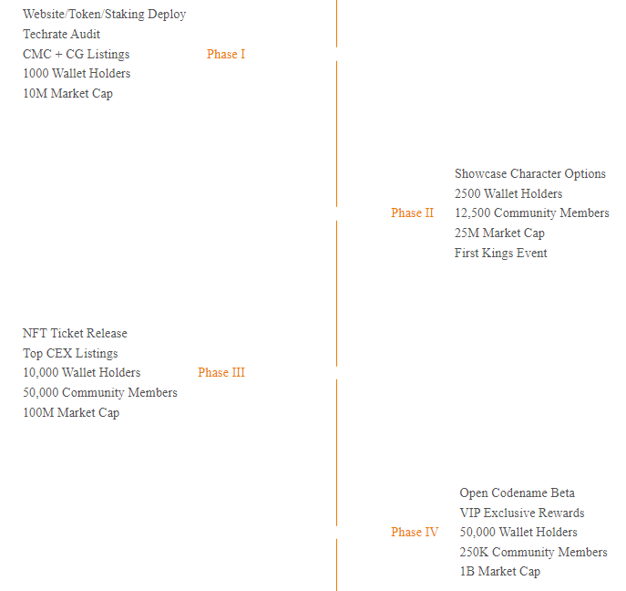 Kings Coin Roadmap