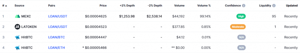 Proton Loan Market Screenshot