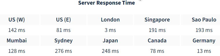 Crownhosting