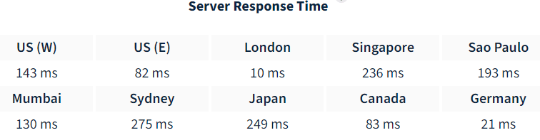 Birchhosting