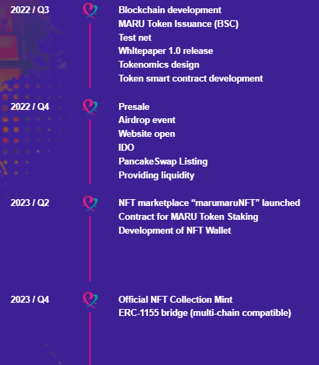 MarumaruNFT Roadmap