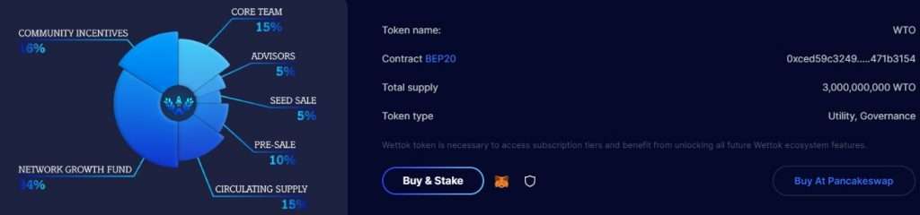 Wettok Market (WTO) Coin Complete Detailed Review