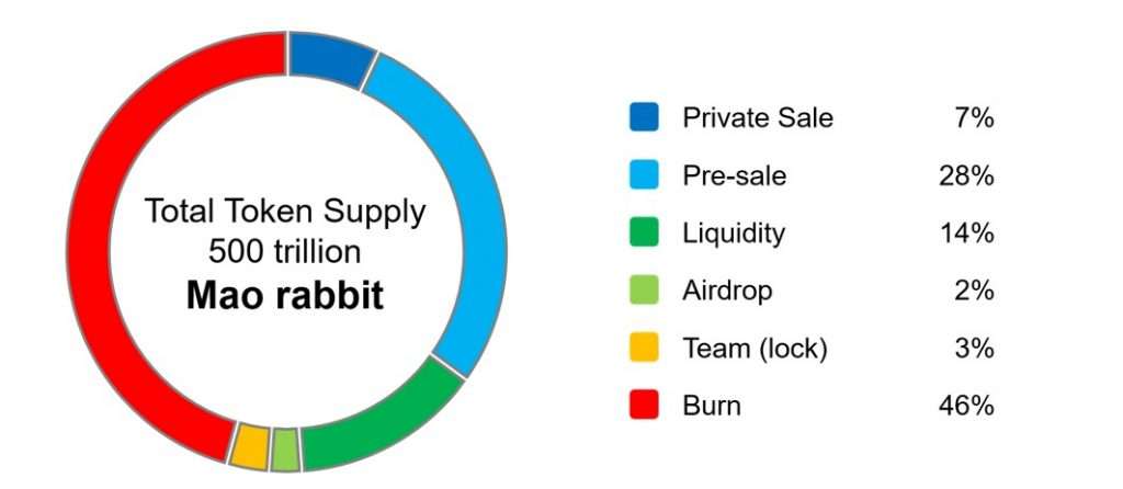 MaoRabbit (MAORABBIT)