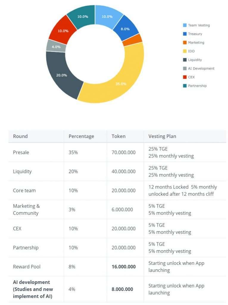 FitMax (FITM) Coin Complete Detailed Review 2023