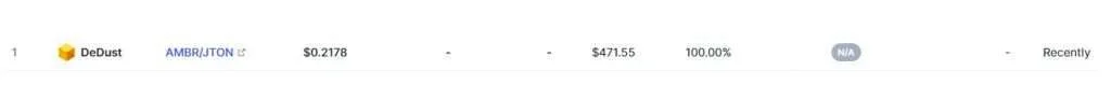 Ambra (AMBR) Coin Complete Detailed Review 2023