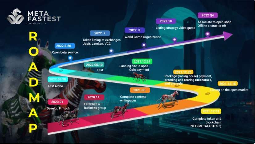 METAFASTEST (METAF) Coin Complete Detailed Review 2023