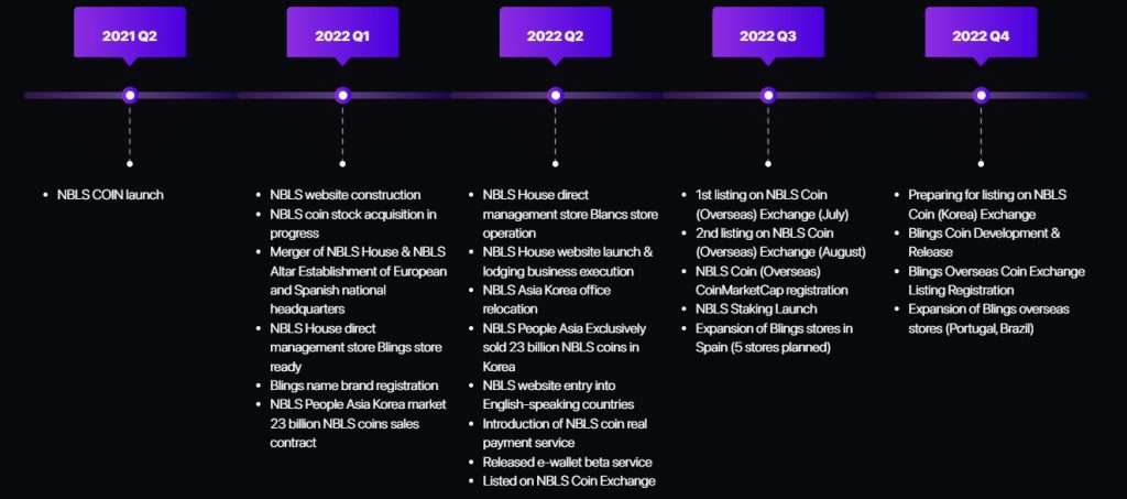 NoblessCoin (NBLS)