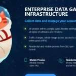AstroProxy Referral Affiliate Program