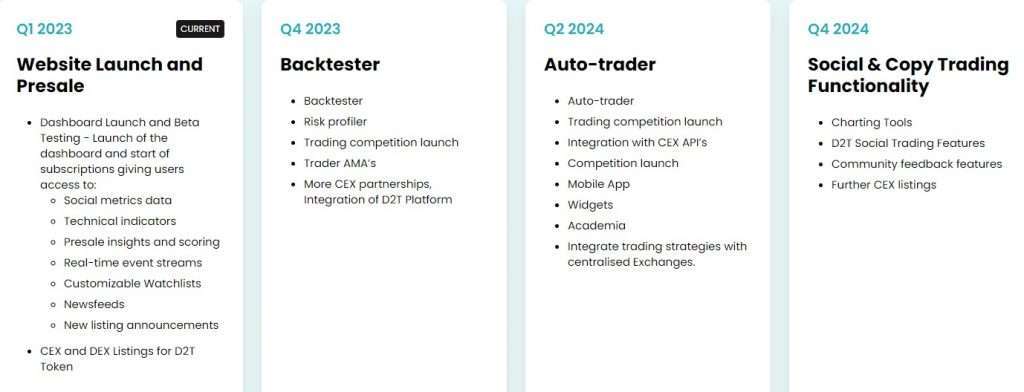 Dash 2 Trade Coin roadmap