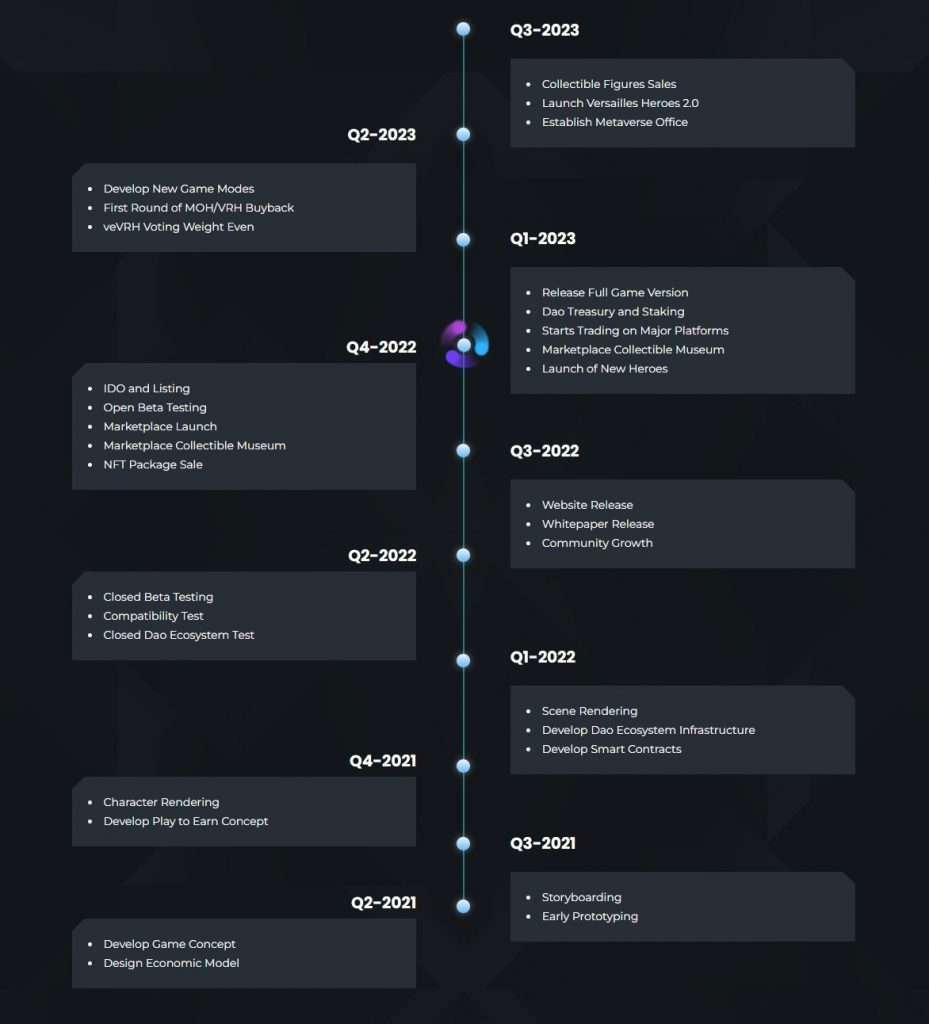 Medal of Honour Coin roadmap