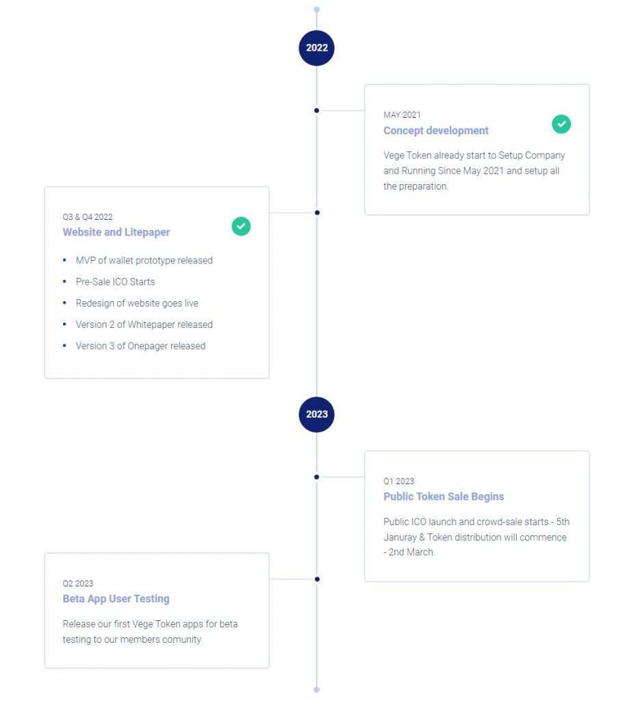 Vege Token Coin roadmap