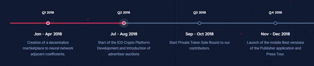 Crypto tex Coin roadmap