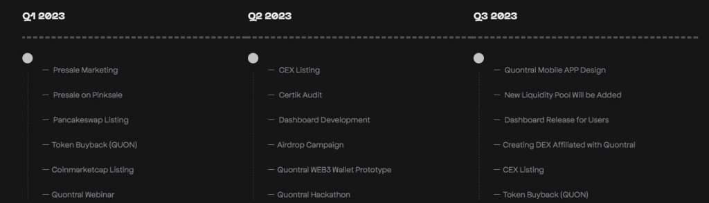 Quontral Coin roadmap