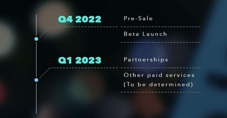 TwitFi Coin roadmap