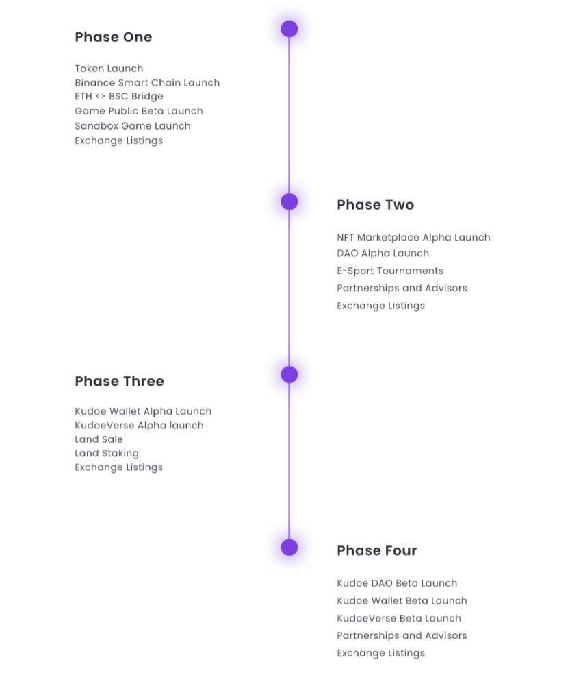 Kudoe Coin roadmap