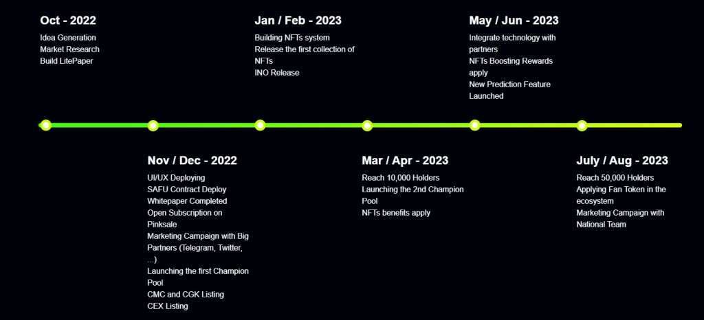 Goal Champion Coin roadmap