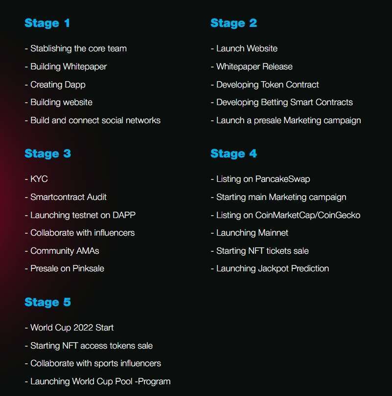 BSC BETS Coin roadmap