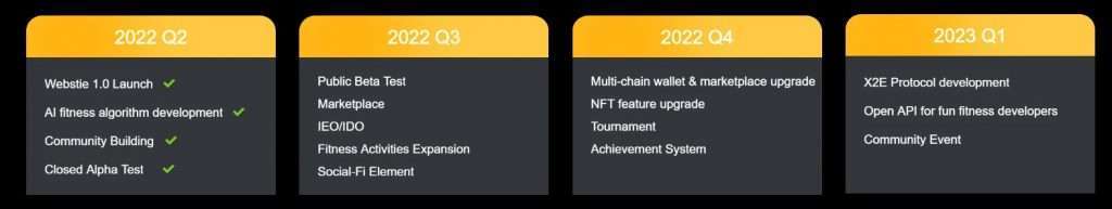 FitR Exercise Token v2 Coin roadmap