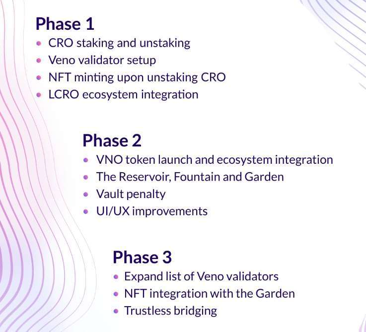 Veno Finance Coin Roadmap