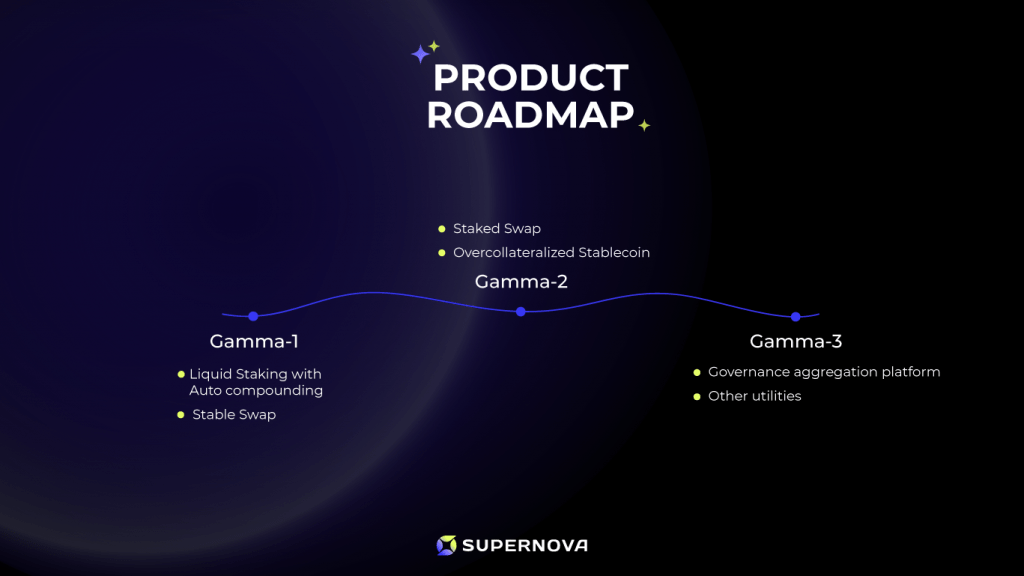 Supernova Airdrop Review: Ultimate Platformfor Staked Assets