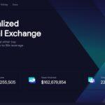 How To Buy GMX : Pros Or Cons Step By Step Guide