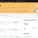 Bybit Review 2023 : Lending and Borrowing Made Easy & Its Pros Or Cons
