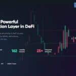 UniDex Coin (UNIDX) Review : Is It Good Or Bad Coin Read Our Article
