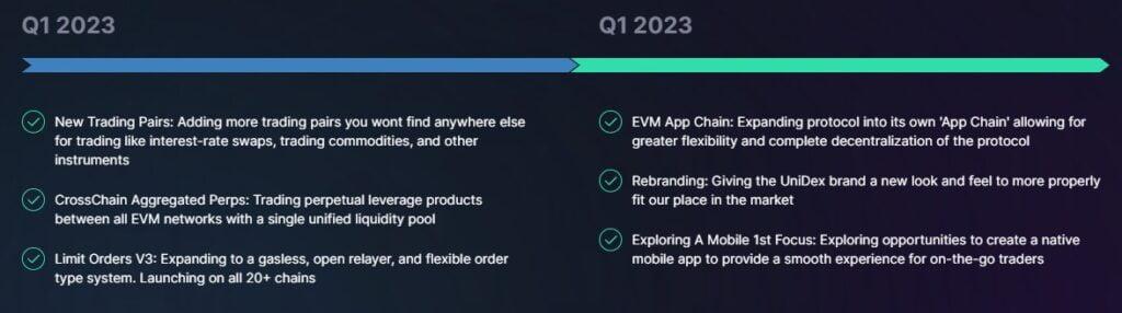 Roadmap