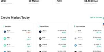 30 Best Platform To Buy Cryptocurrency in 2023