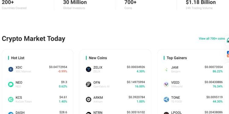 30 Best Platform To Buy Cryptocurrency in 2023