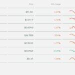 30 Best Binance Alternative In 2024