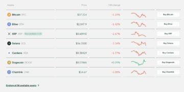 30 Best Binance Alternative In 2024
