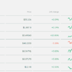 30 Best Crypto Staking Coins