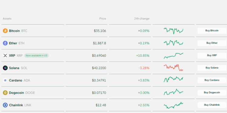 30 Best Crypto Staking Coins