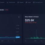 USDCASH (USDCASH) Review : Is It Good Or Bad Coin Read Our Article