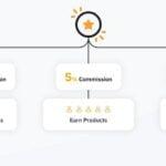 30 Best Crypto Affiliate Programs In 2024