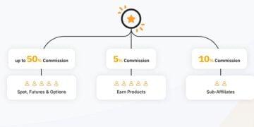 30 Best Crypto Affiliate Programs In 2024