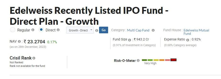 Edelweiss Recently Listed IPO Fund Direct Plan Growth