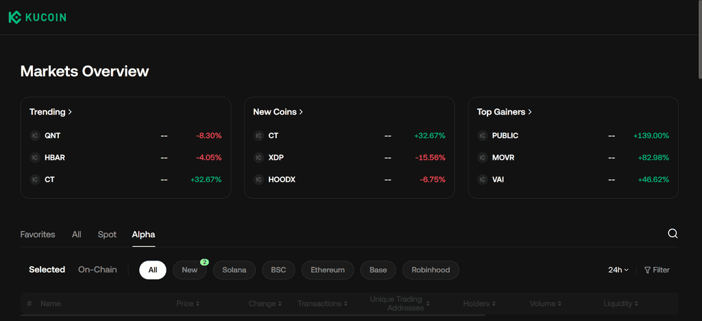KuCoin