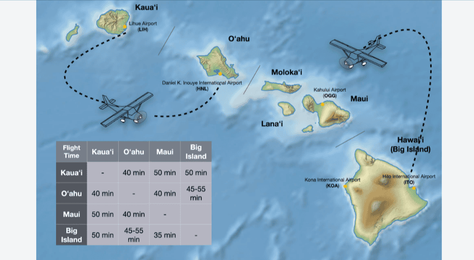 Hawaiian Island-Hopping