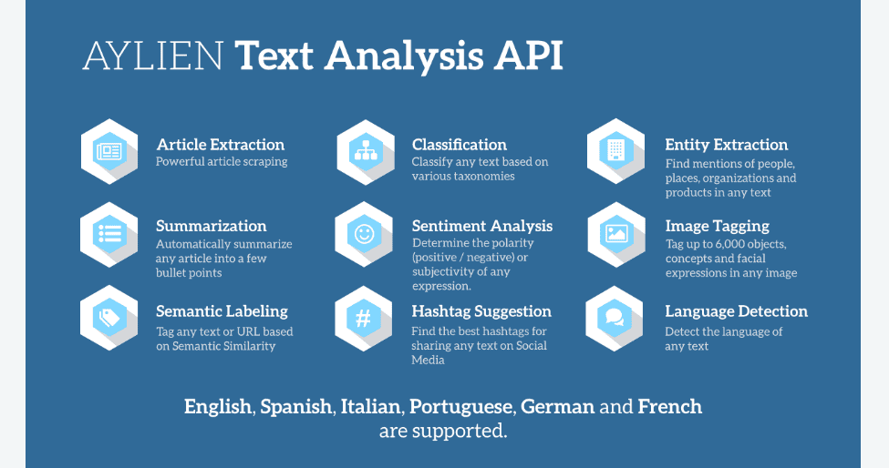 Aylien Text API