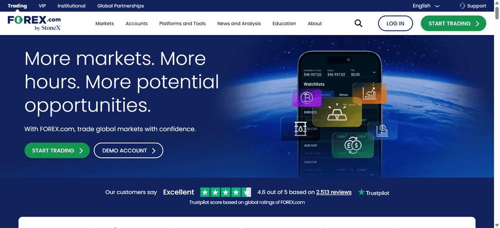 FOREX.com