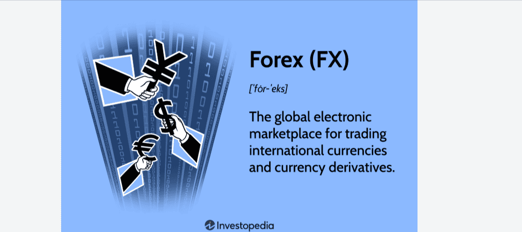 Trading FX