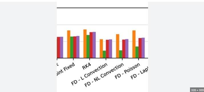 Probabilistic Graphical Models for AI Generation