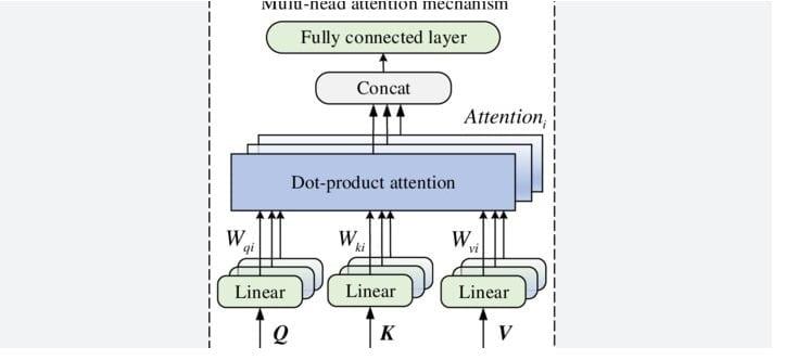 Transformer Models and Attention Mechanisms