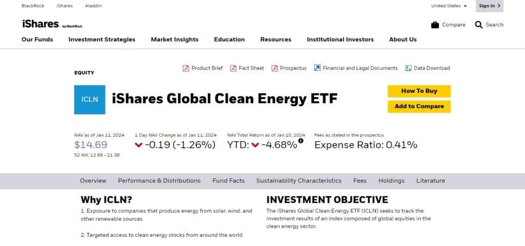 iShares Global Clean Energy ETF