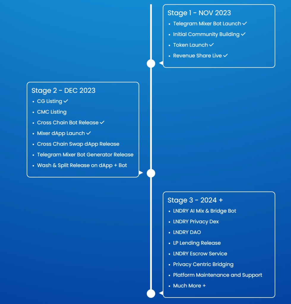 LNDRY Roadmap