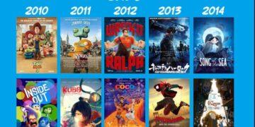 10 Best Animated Movies