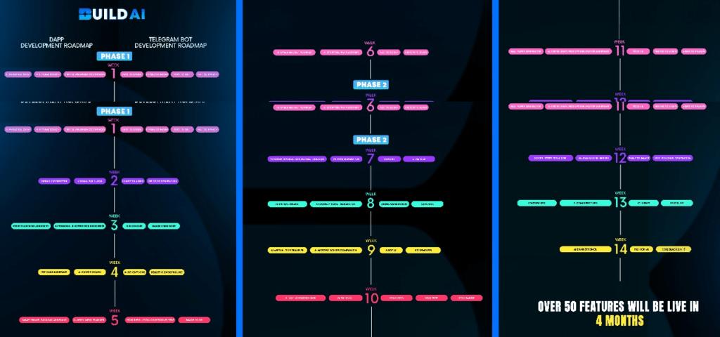 Roadmap