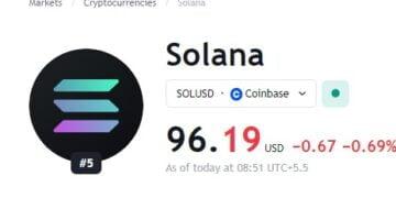 Why SOL has not grown despite Solana's expanding network